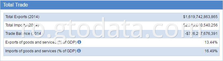 USA customs data